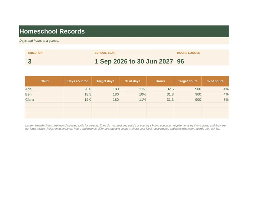 Homeschool tab of the Homeschool Attendance and Hours Tracker spreadsheet